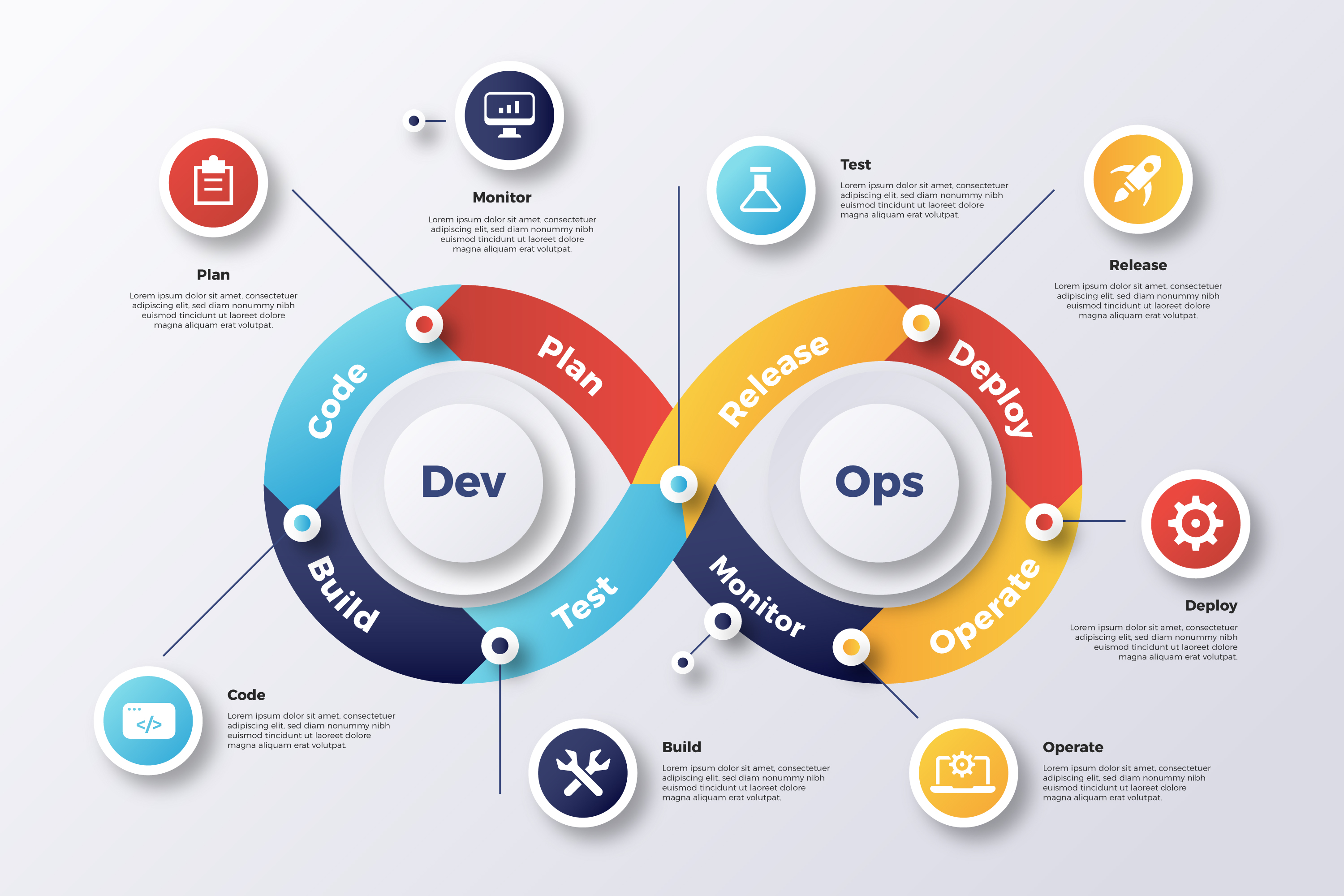 DevOps Workflow